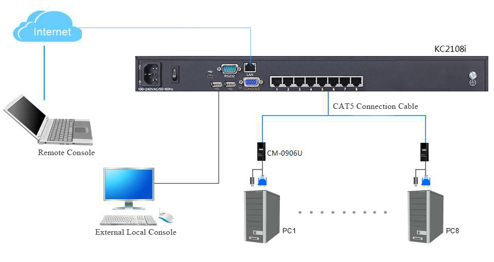 Как сделать изолированную сеть kvm